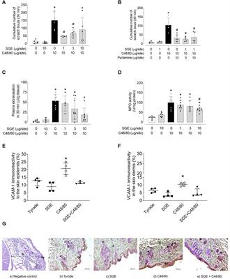 Aedes aegypti salivary gland extract alleviates acute itching by blocking TRPA1 channels